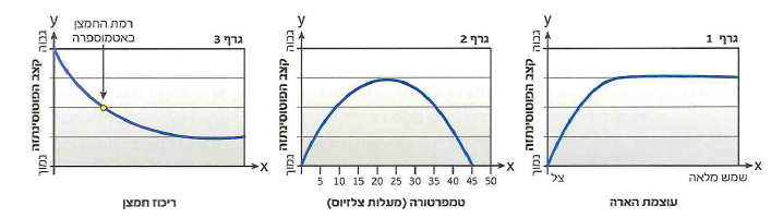 (בספר תרשים, התרשים מופיע כטקסט)